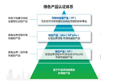 柯尼卡美能達(dá)綠色工廠體系 柯尼卡美能達(dá)綠色工廠體系
