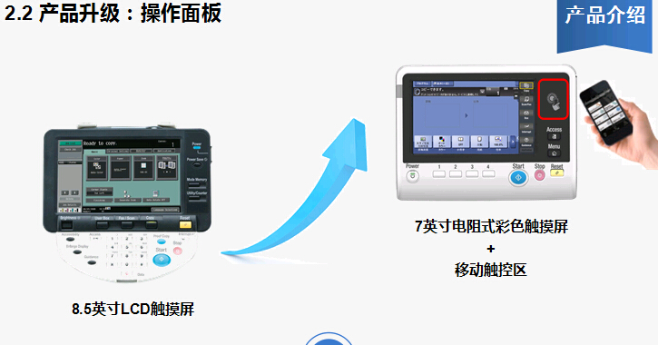 柯尼卡美能達bizhub227復印機操作面板介紹 柯尼卡美能達bizhub227復印機操作面板介紹