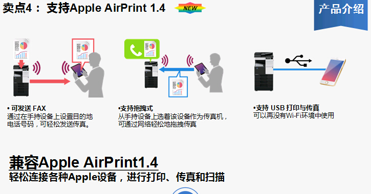 柯尼卡美能達bizhub227復印機支持Apple AirPrint 1.4 柯尼卡美能達bizhub227復印機支持Apple AirPrint 1.4
