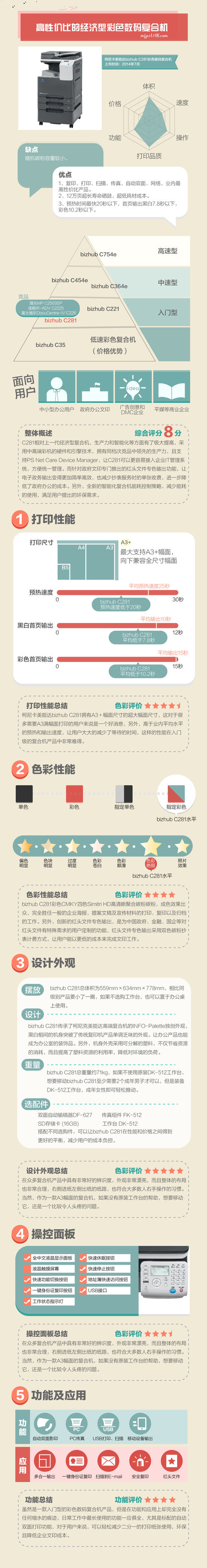 柯尼卡美能達C281復(fù)印機高性價比解說