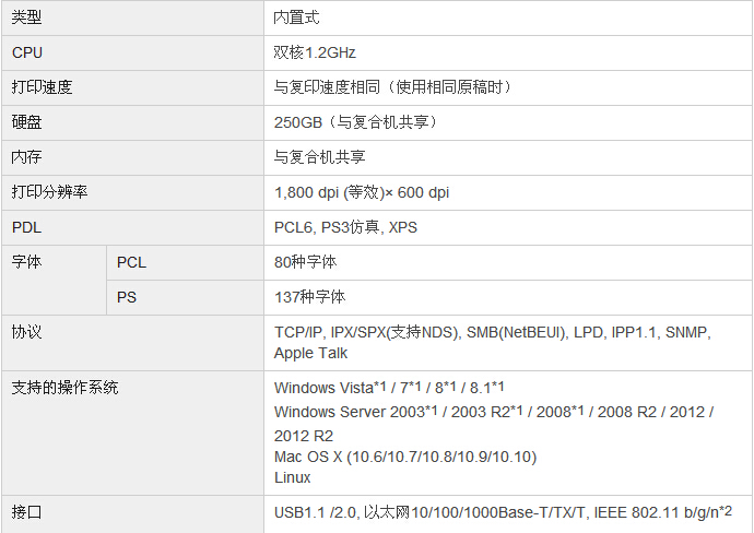 柯尼卡美能達bizhub367復印機打印規格