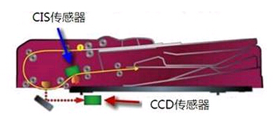 柯尼卡美能達(dá)C364e系列復(fù)印機(jī)雙面同步掃描輸稿器 柯尼卡美能達(dá)C364e系列復(fù)印機(jī)雙面同步掃描輸稿器