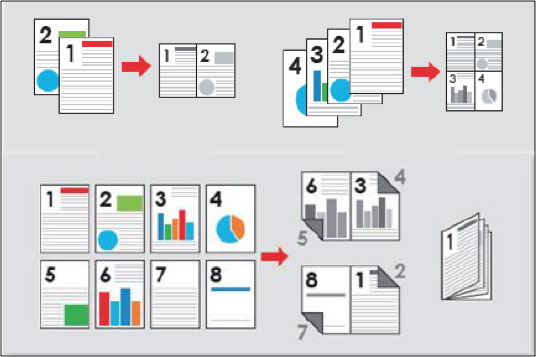 柯尼卡美能達(dá)bizhub306系列新品多樣化打印功能示意--科頤辦公分享
