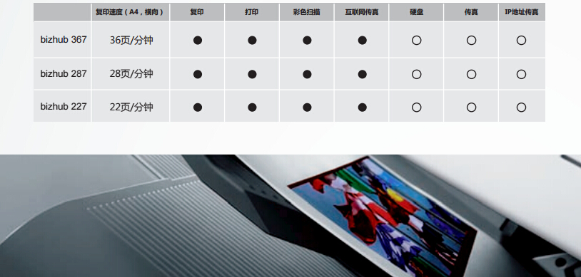 柯尼卡美能達287輸出速度-科頤辦公 柯尼卡美能達287輸出速度-科頤辦公