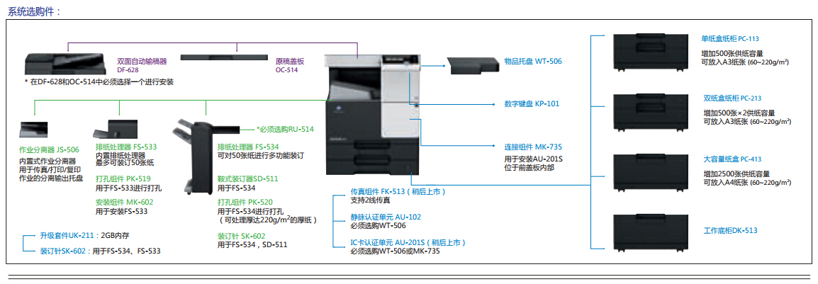 柯尼卡美能達287系統(tǒng)選購件-科頤辦公 柯尼卡美能達287系統(tǒng)選購件-科頤辦公